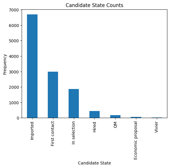 _images/Akkodis_Dataset_Analysis_26_1.png