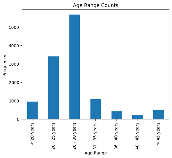 _images/Akkodis_Dataset_Analysis_29_1.png