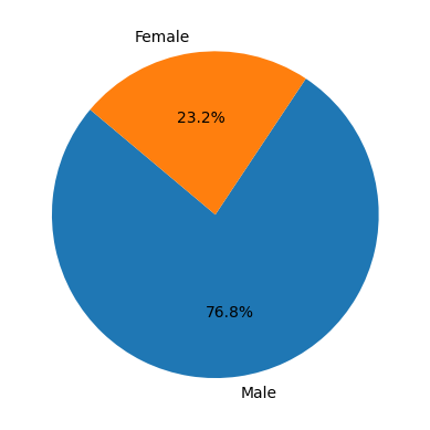 _images/Akkodis_Dataset_Analysis_49_1.png