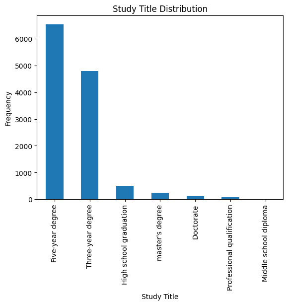 _images/Akkodis_Dataset_Analysis_65_0.png