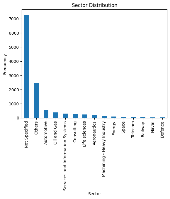 _images/Akkodis_Dataset_Analysis_70_0.png