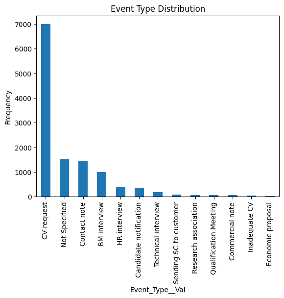 _images/Akkodis_Dataset_Analysis_73_0.png