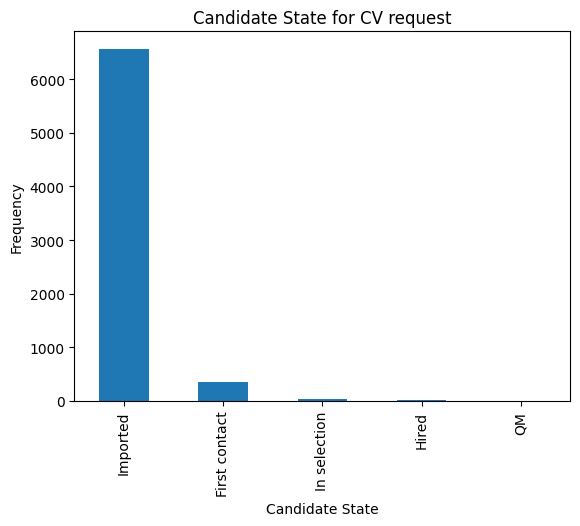 _images/Akkodis_Dataset_Analysis_75_0.png