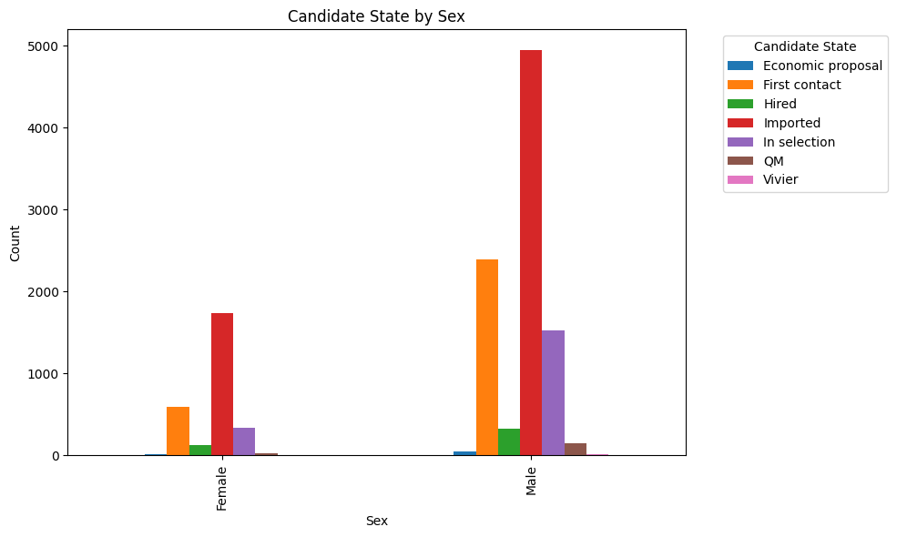 _images/Akkodis_Dataset_Analysis_82_0.png