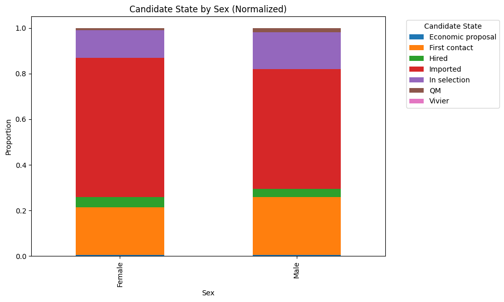 _images/Akkodis_Dataset_Analysis_83_0.png