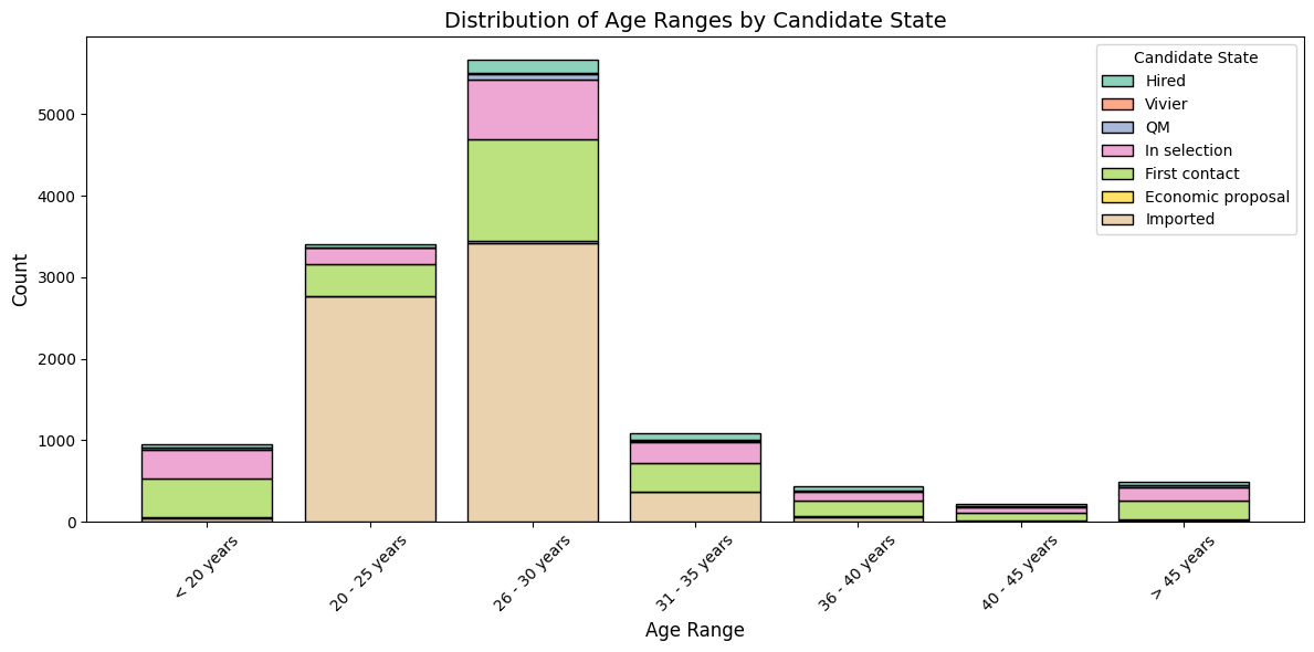 _images/Akkodis_Dataset_Analysis_87_1.png