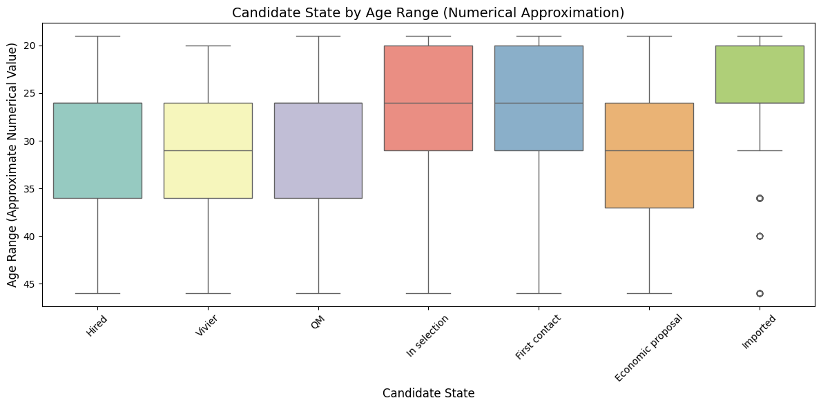 _images/Akkodis_Dataset_Analysis_87_3.png