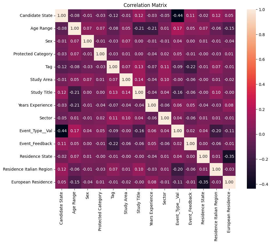 _images/Akkodis_Dataset_Analysis_90_0.png